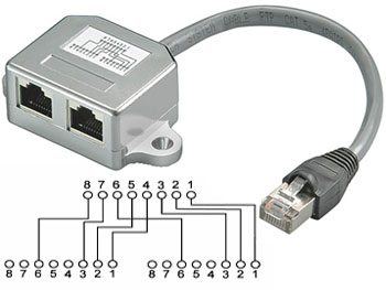 CAT6 RJ45 fiche mâle 8p8c pour doubleur RJ45 double cordon de raccordement  de l'adaptateur réseau Ethernet avec blindage - Chine Répartiteur de réseau  RJ45, connecteur RJ45