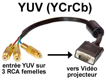 yuv2hd15 Raccord adaptateur YUV ( YCrCb ) 3 rca femelles vers subD15HD pour vidoprojecteur